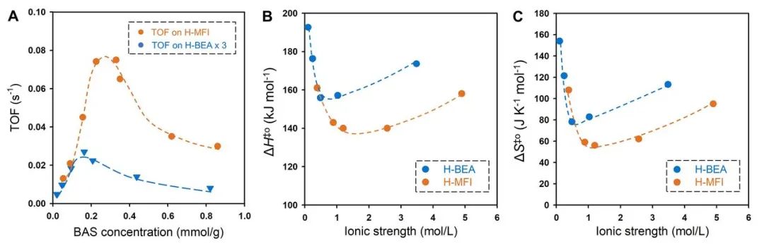 最新Science：沸石催化，再次登顶！