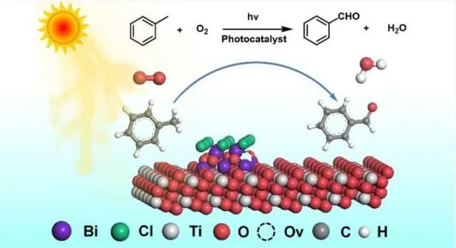 李灿院士/李泽龙教授，继ACS Catalysis后，再发JACS！