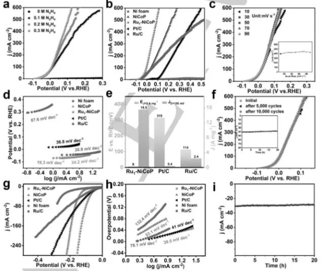 催化顶刊集锦：Angew.、JACS、Chem、AM、ACS Catal.、ACS Nano、Nano Lett.等成果