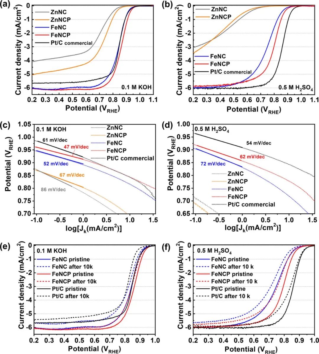 ACS Catalysis：磷掺杂Fe-N-C中活性部分的转变实现高效氧还原反应