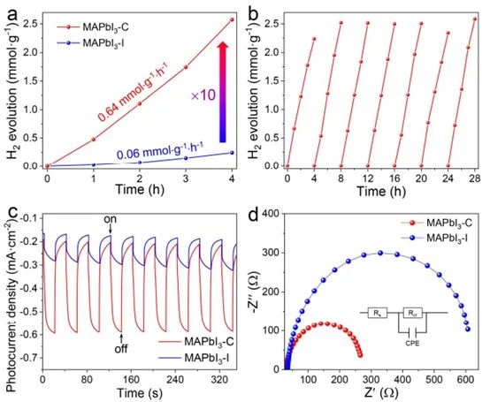 催化顶刊合集：AFM、AM、Angew、CEJ、ACS Nano、ACS Catalysis等！