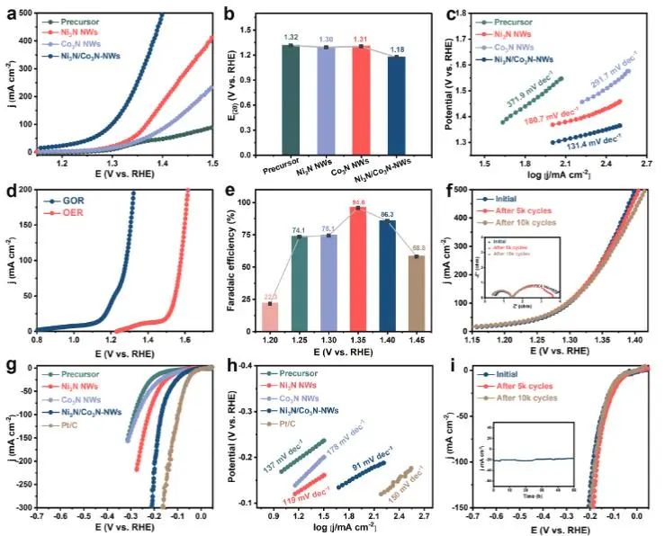 ​催化顶刊集锦：Nature子刊、Angew.、AFM、ACS Nano、Small等成果