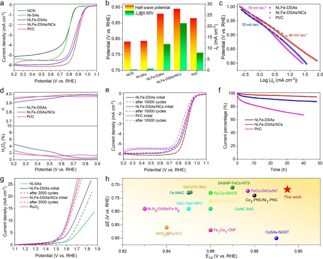 催化顶刊合集：Nature子刊、Angew、AFM、ACS Nano、ACB、Nano Lett等成果！