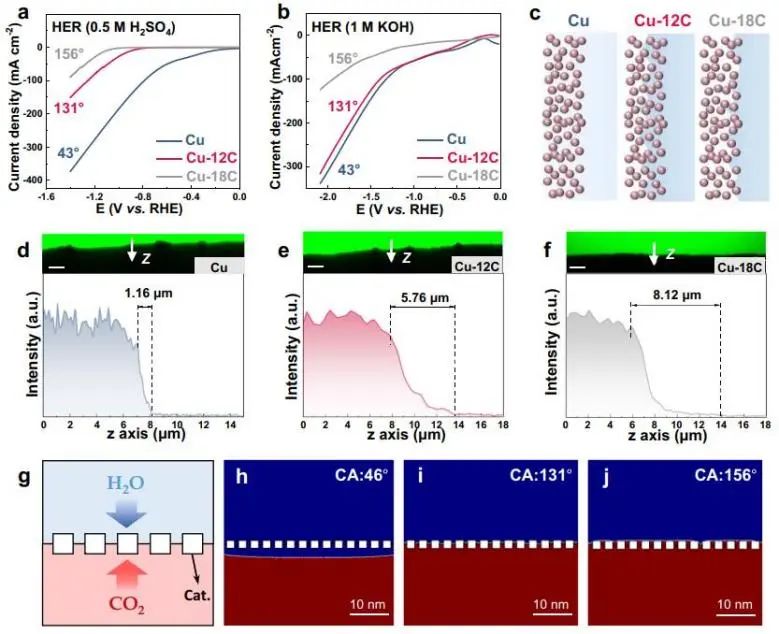 Nature子刊：调节界面润湿性，实现可调谐CO2电还原制乙醇和乙烯