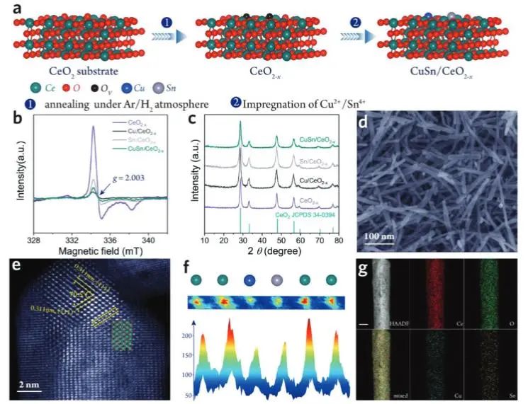 催化顶刊集锦：Nature子刊、JACS、Angew.、AFM、Nano Letters、ACS Catal.等成果