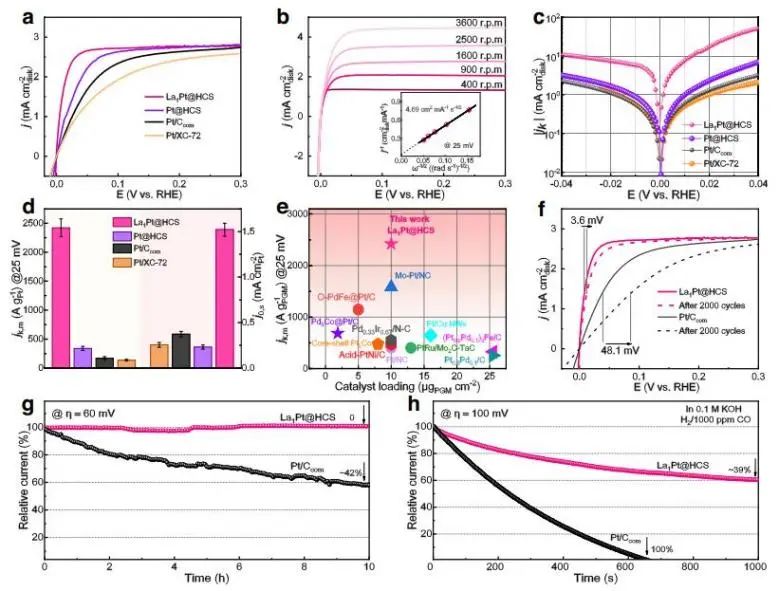 催化顶刊集锦：Nature子刊、JACS、ACS Nano、ACS Energy Lett.、AFM、NML等成果