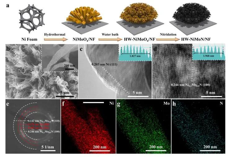 催化顶刊集锦：Nature子刊、JACS、ACS Nano、ACS Energy Lett.、AFM、NML等成果