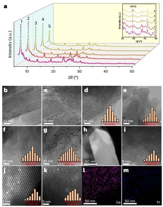 四校联合重磅Nature Catalysis：Pt@Ge-UTL高效催化丙烷脱氢！