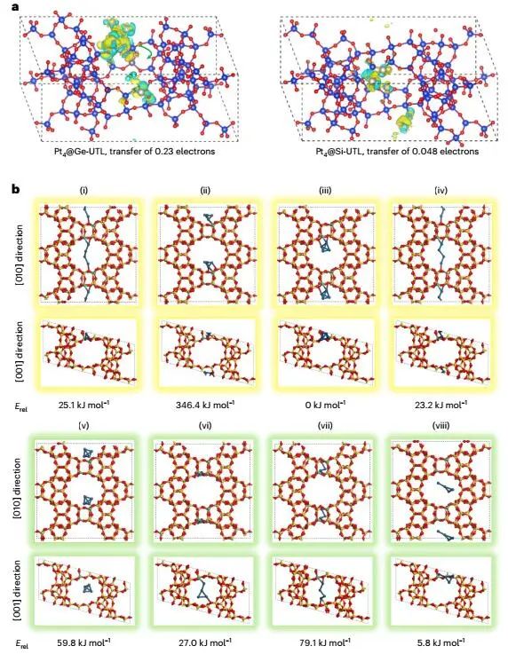 四校联合重磅Nature Catalysis：Pt@Ge-UTL高效催化丙烷脱氢！