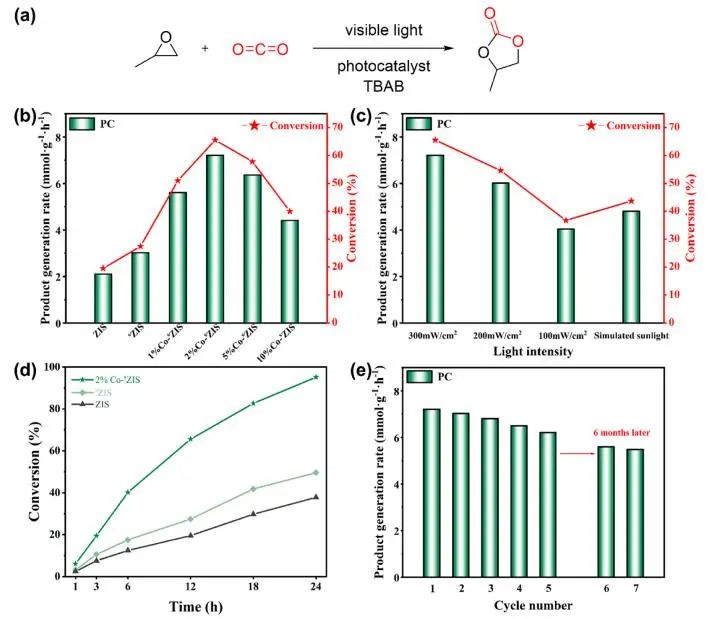 催化顶刊集锦：Angew.、EES、JACS、Chem、ACS Catal.、ACS Nano、Nano Lett.等