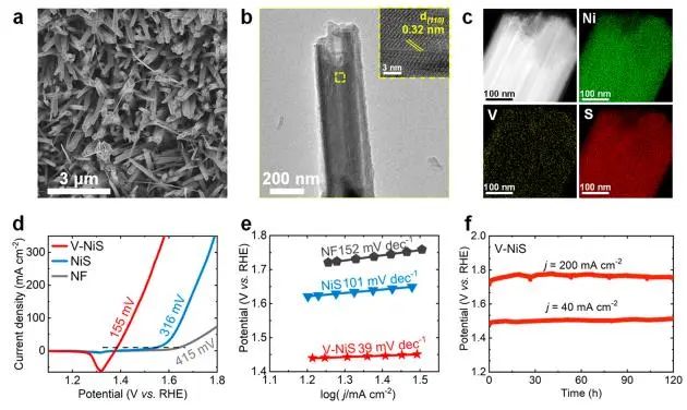 催化顶刊集锦：JACS、Angew.、ACS Catal.、Nano Energy、Nano Lett.等成果