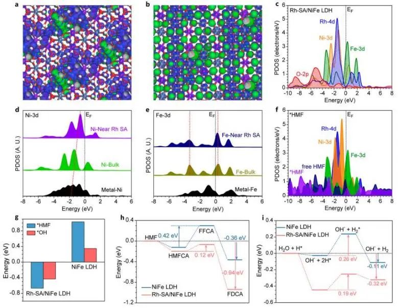 郭少军/黄勃龙，最新JACS！