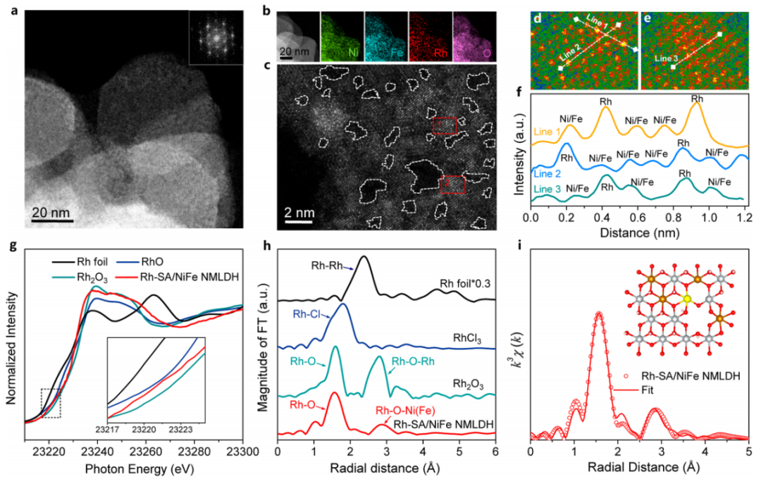 ​北大郭少军教授，最新JACS！