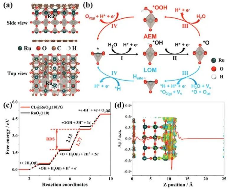 催化顶刊集锦：EES、ACS Catalysis、AEM、AFM、ACS Nano、Small、Nano Lett.等