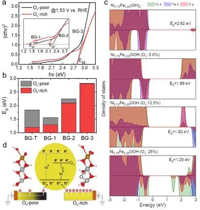 催化顶刊集锦：EES、ACS Catalysis、AEM、AFM、ACS Nano、Small、Nano Lett.等