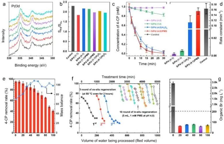 催化顶刊集锦：EES、ACS Catalysis、AEM、AFM、ACS Nano、Small、Nano Lett.等