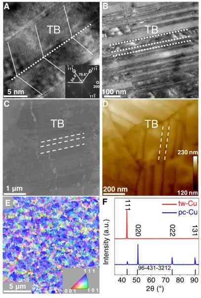 催化顶刊集锦：JACS、Nat. Catal.、AM、AFM、ACS Catal.、ACS Nano、Small等人