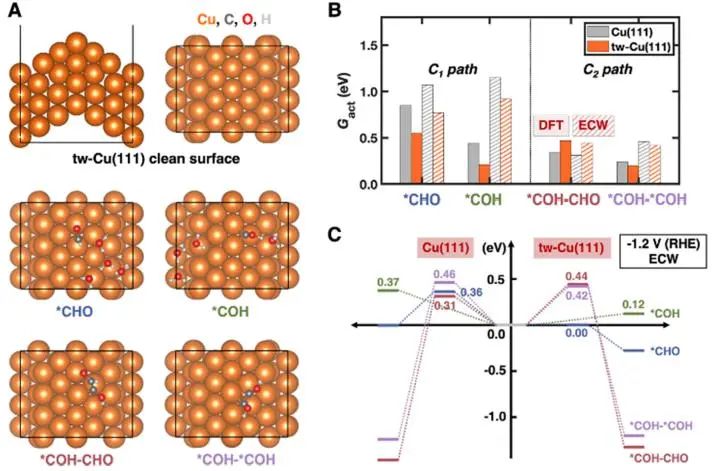 催化顶刊集锦：JACS、Nat. Catal.、AM、AFM、ACS Catal.、ACS Nano、Small等人