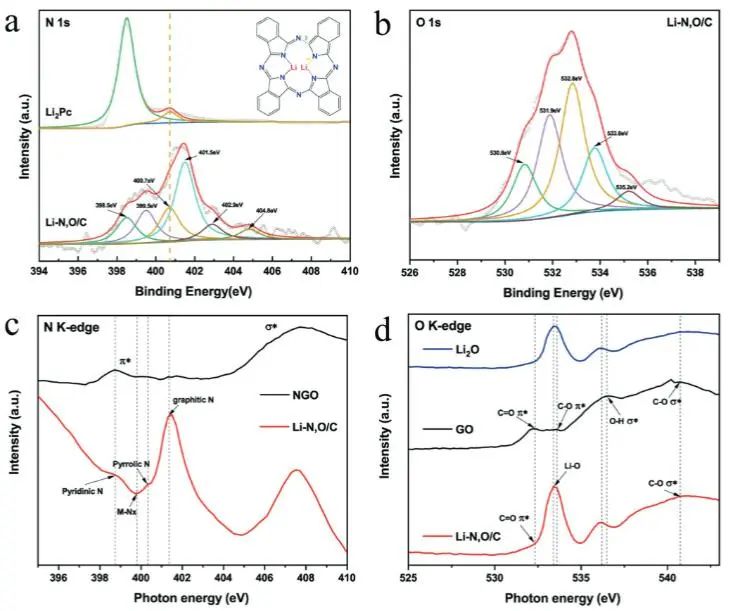 催化顶刊集锦：JACS、Nat. Catal.、AM、AFM、ACS Catal.、ACS Nano、Small等人