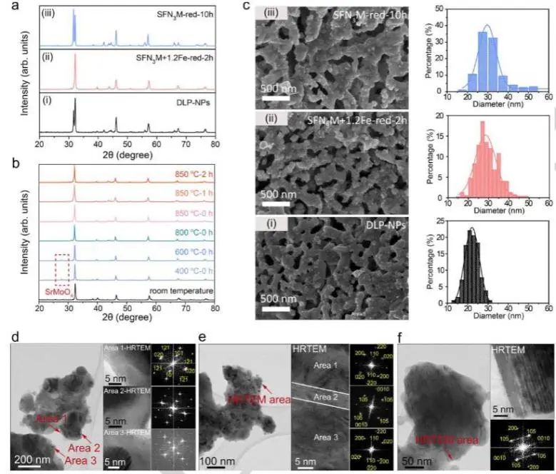 催化顶刊集锦：Nature子刊、JACS、Angew.、ACS Catalysis、AFM等成果