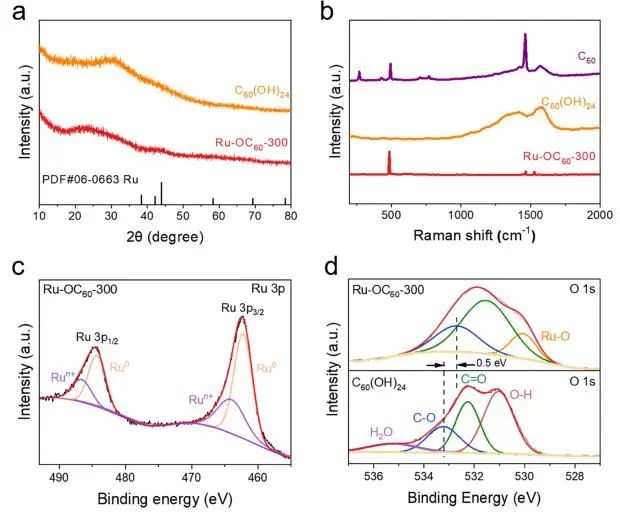 催化顶刊集锦：Nature子刊、JACS、Angew.、ACS Catalysis、AFM等成果