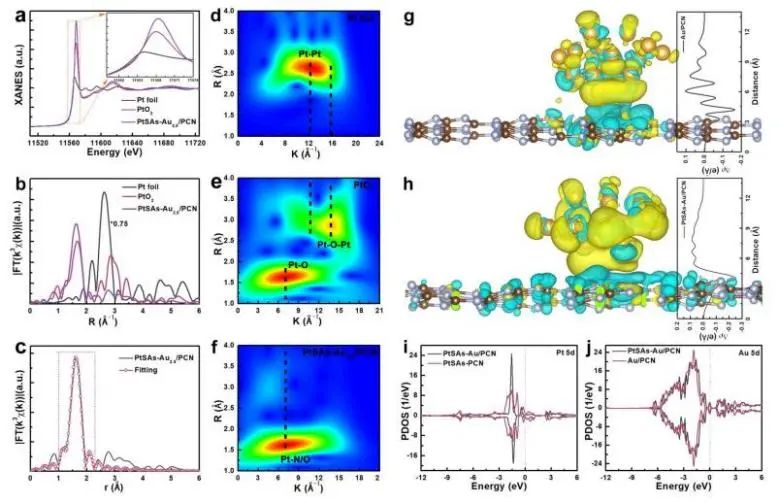 催化顶刊集锦：Nature子刊、JACS、Angew.、ACS Catalysis、AFM等成果