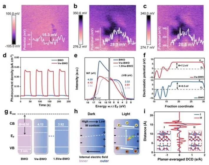 【计算+实验】顶刊集锦：Nature子刊、Angew.、AM、NML、Adv. Sci.等计算成果