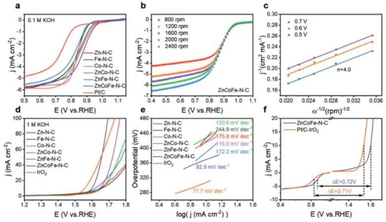 催化顶刊集锦：Nature子刊、Angew.、ACS Catalysis、AM、NML、Small等成果！