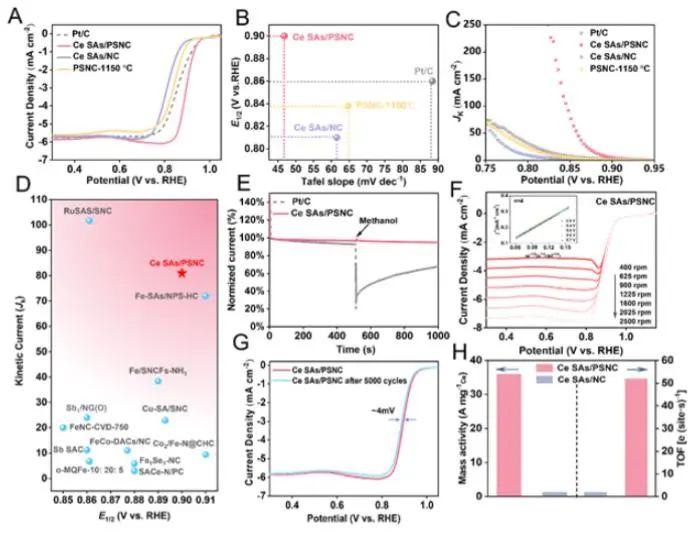 催化顶刊集锦：Nature子刊、EES、AM、EnSM、Carbon Energy、Small等成果