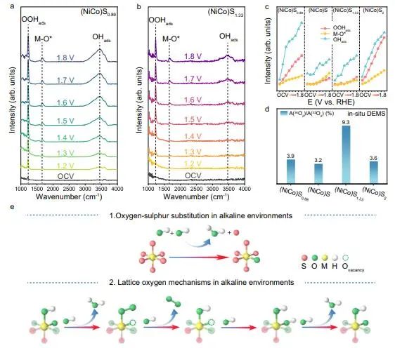 催化顶刊集锦：Nature子刊、Angew.、AEM、ACS Catalysis、Small等成果