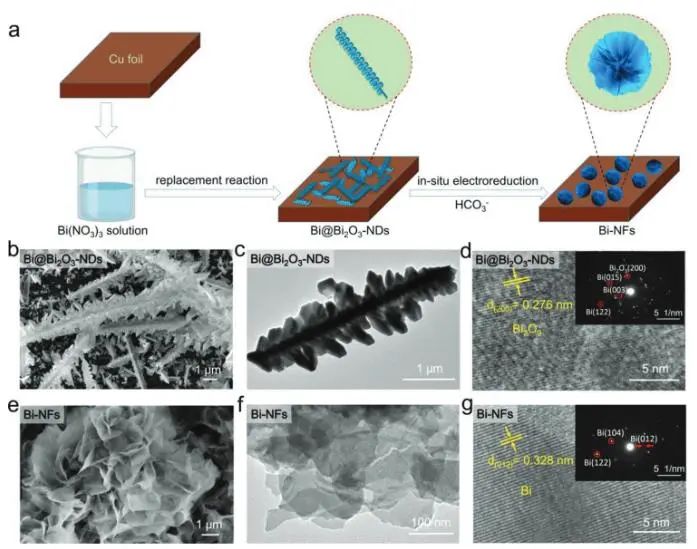 催化顶刊集锦：JACS、Nat. Commun.、ACS Catal.、AFM、ACS Nano等成果