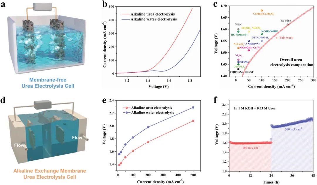 八篇催化顶刊：AM、AFM、EES、ACS Nano、Small、Appl. Catal. B等成果