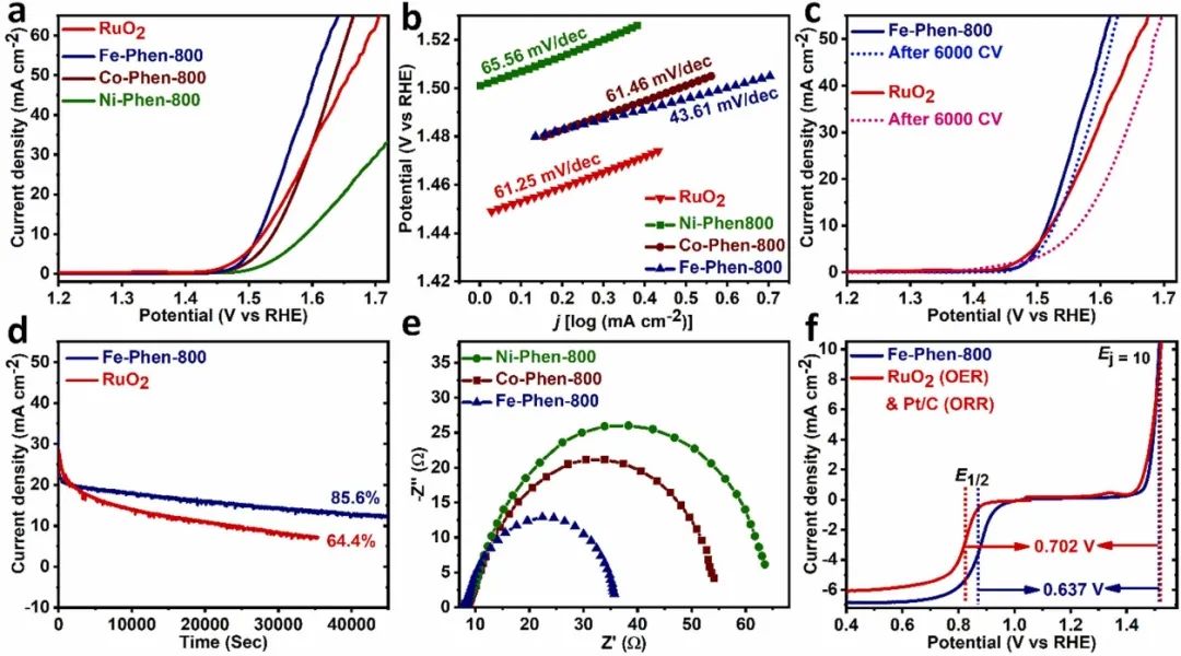 八篇催化顶刊：AM、AFM、EES、ACS Nano、Small、Appl. Catal. B等成果