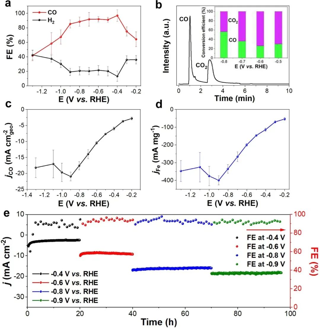 Nature子刊：内建电场和异质结构！FeN/Fe3N将CO2高效还原为CO