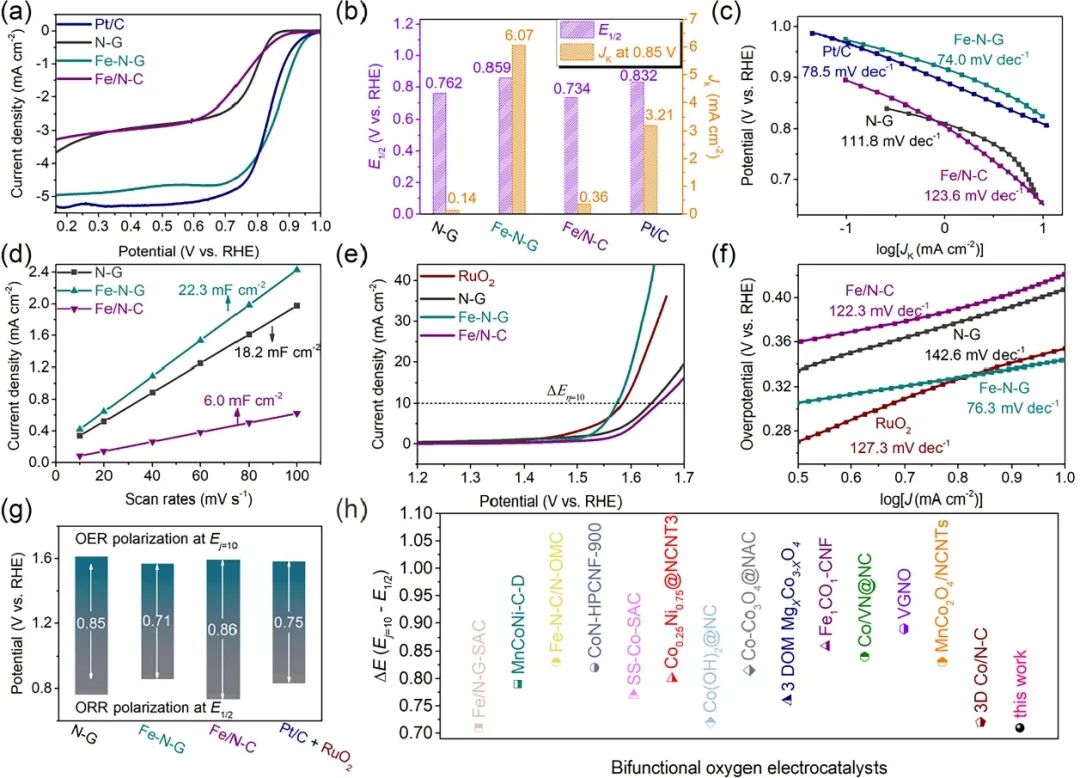 催化顶刊合集：JACS、Angew.、AFM、Small、Appl. Catal. B、JEC等成果