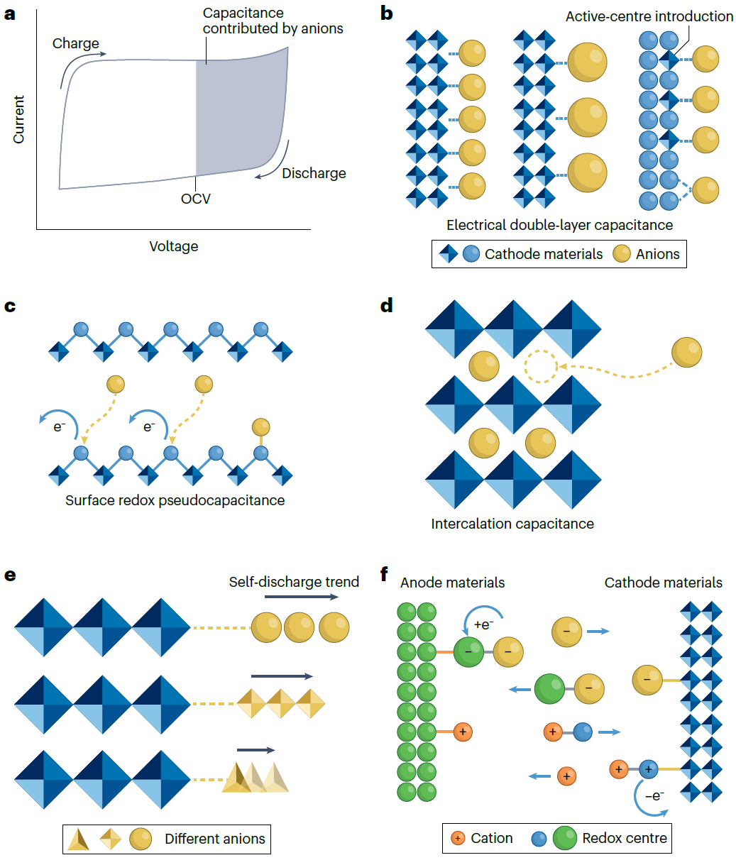 IF＞110！支春义教授/纪秀磊教授，最新Nature Reviews Chemistry！