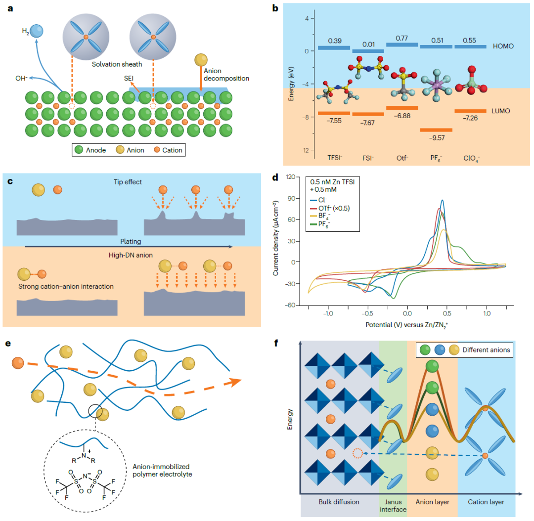 IF＞110！支春义教授/纪秀磊教授，最新Nature Reviews Chemistry！