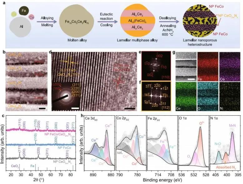 催化顶刊集锦：Nature子刊、JACS、AFM、ACS Catalysis、Nano Energy等