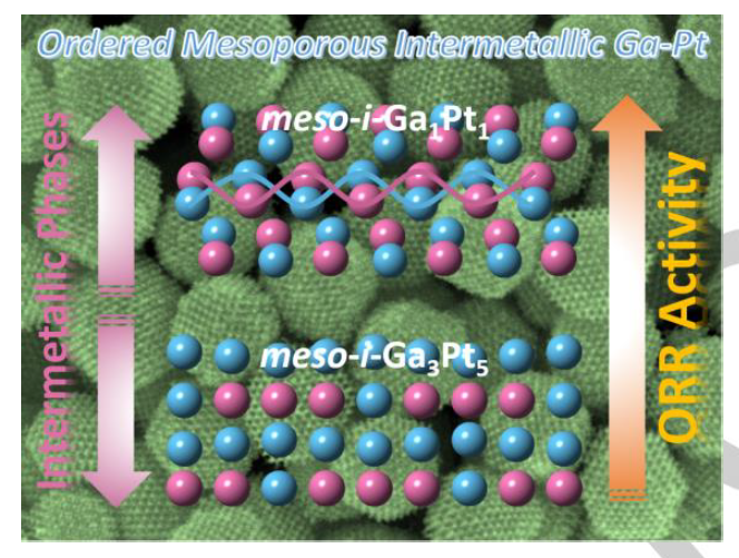 催化新星“金属间化合物”连发Nature Synthesis，从核壳结构、介孔结构再到异质结！