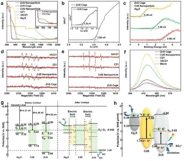 催化顶刊集锦：Nature子刊.、Angew.、JACS、ACS Catalysis、AFM、Small等成果