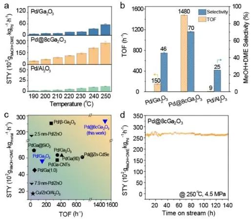 催化顶刊集锦：JACS、AEM、ACS Catalysis、ACS Nano、Small等成果