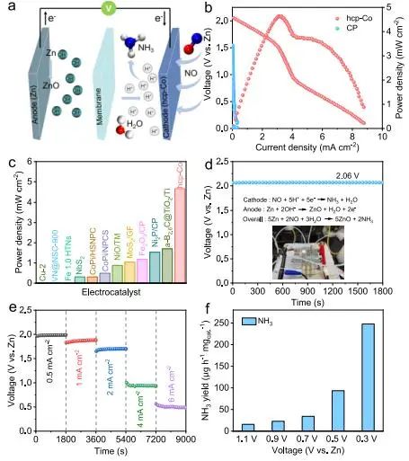 催化顶刊集锦：JACS、AEM、ACS Catalysis、ACS Nano、Small等成果