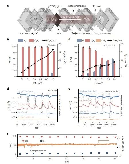 催化顶刊集锦：Nature子刊、JACS、ACS Catalysis、AEM、JMCA等成果！