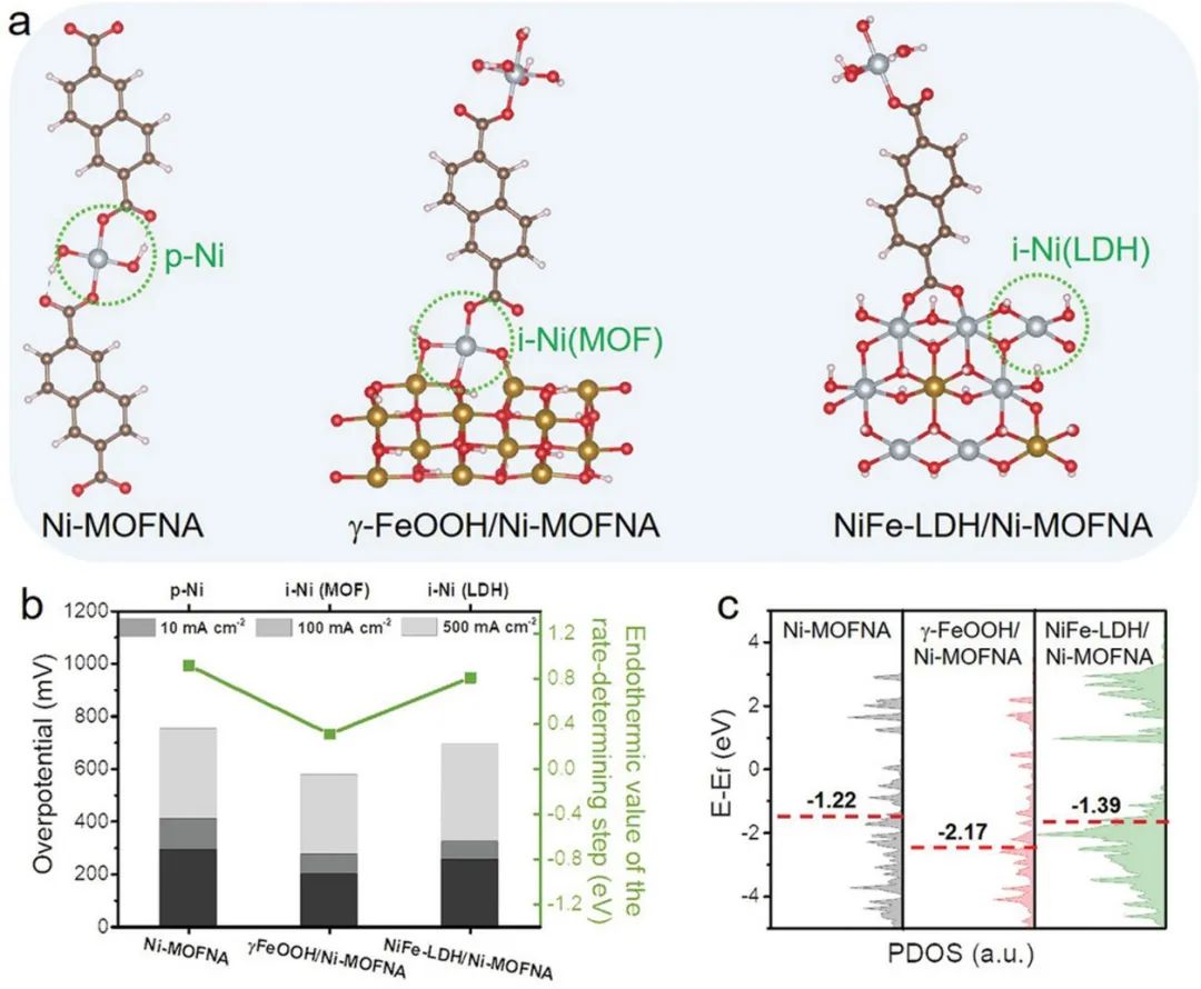 催化顶刊速递：JACS、AFM、AM、Appl. Catal. B.、CEJ等成果集锦！