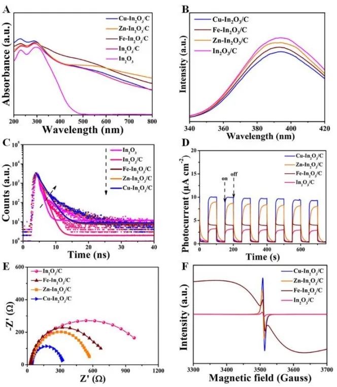 催化顶刊集锦：JACS、Angew、AM、JMCA、Nano Letters、Small等8篇顶刊！