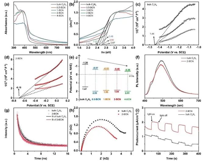 催化顶刊集锦：JACS、Angew、AM、JMCA、Nano Letters、Small等8篇顶刊！