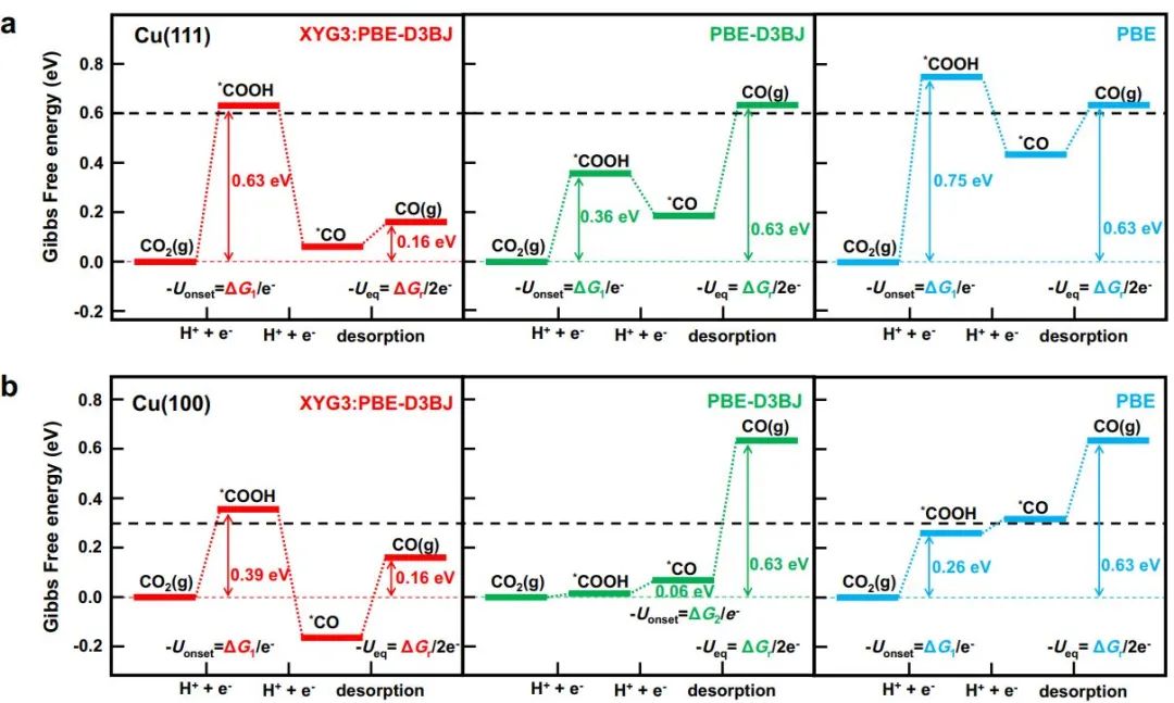 ​徐昕教授Nature子刊：铜表面电催化CO2还原过程中分子-表面相互作用的精确描述