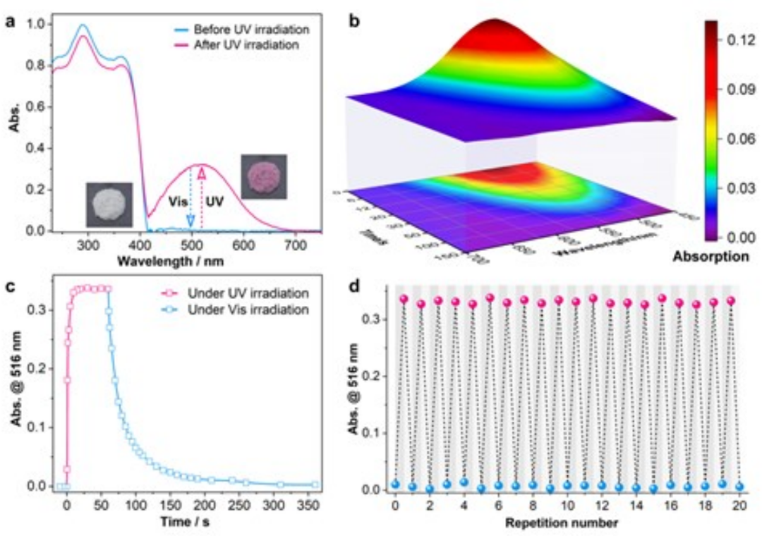 黄维院士团队，连发2篇AM、1篇JACS！