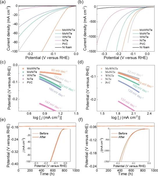 ​J. Energy Chem.：酸性、中性、碱性环境下都想实现高效的析氢反应？设计三元金属电催化剂！