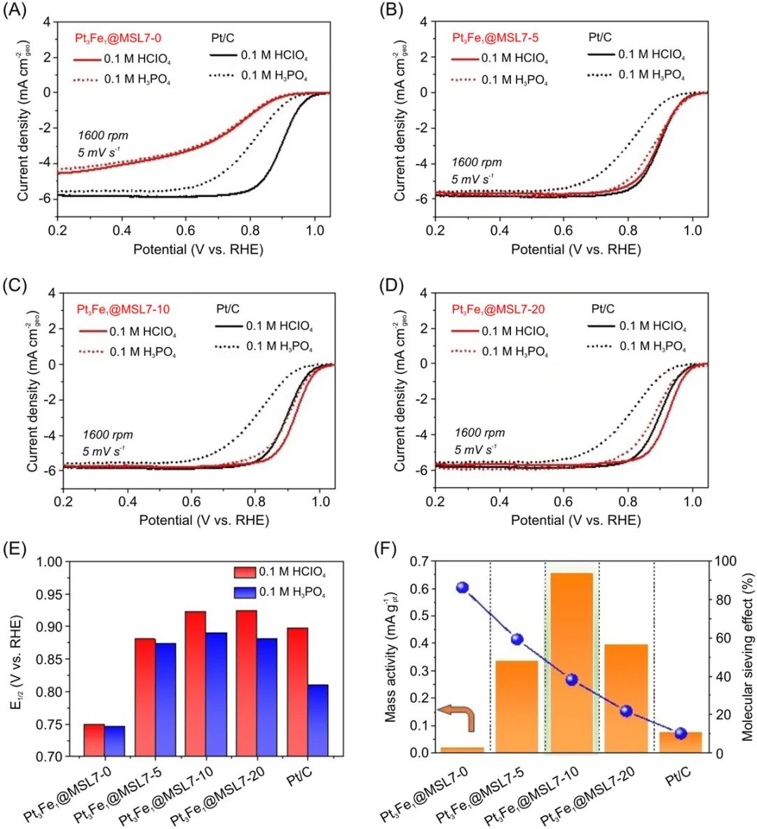 ​Carbon Energy：需要抗中毒催化剂？金属纳米粒子与电解液的界面选择性来帮忙！